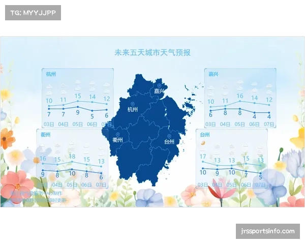 天气预报:周末鲁尔区德比可能在大雨中进行 天气预报:周末鲁尔区德比可能在大雨中进行